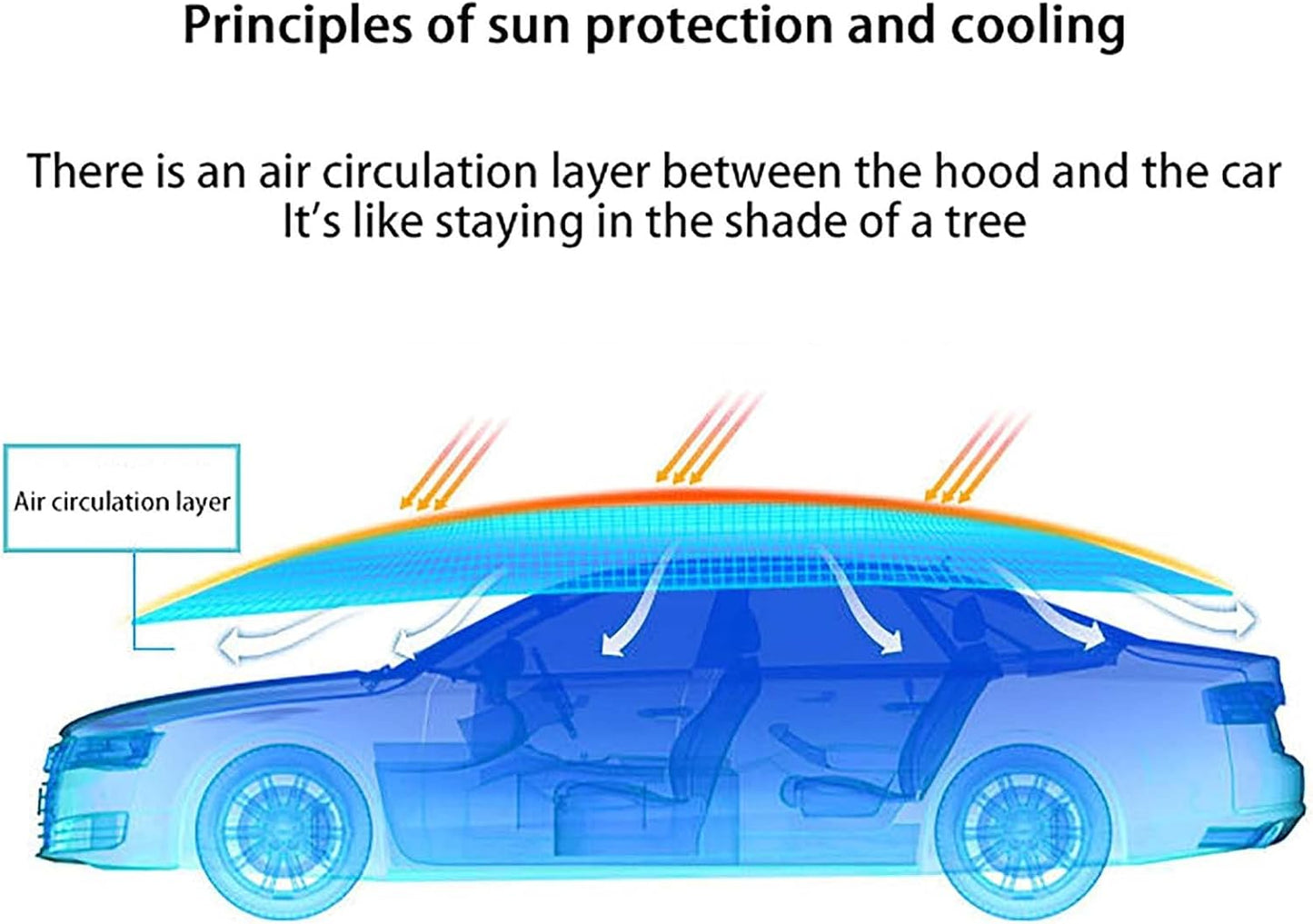 Semi-Automated Car Umbrella